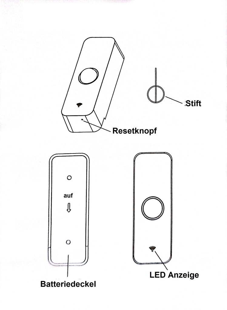 Bewegungssensor zigbee